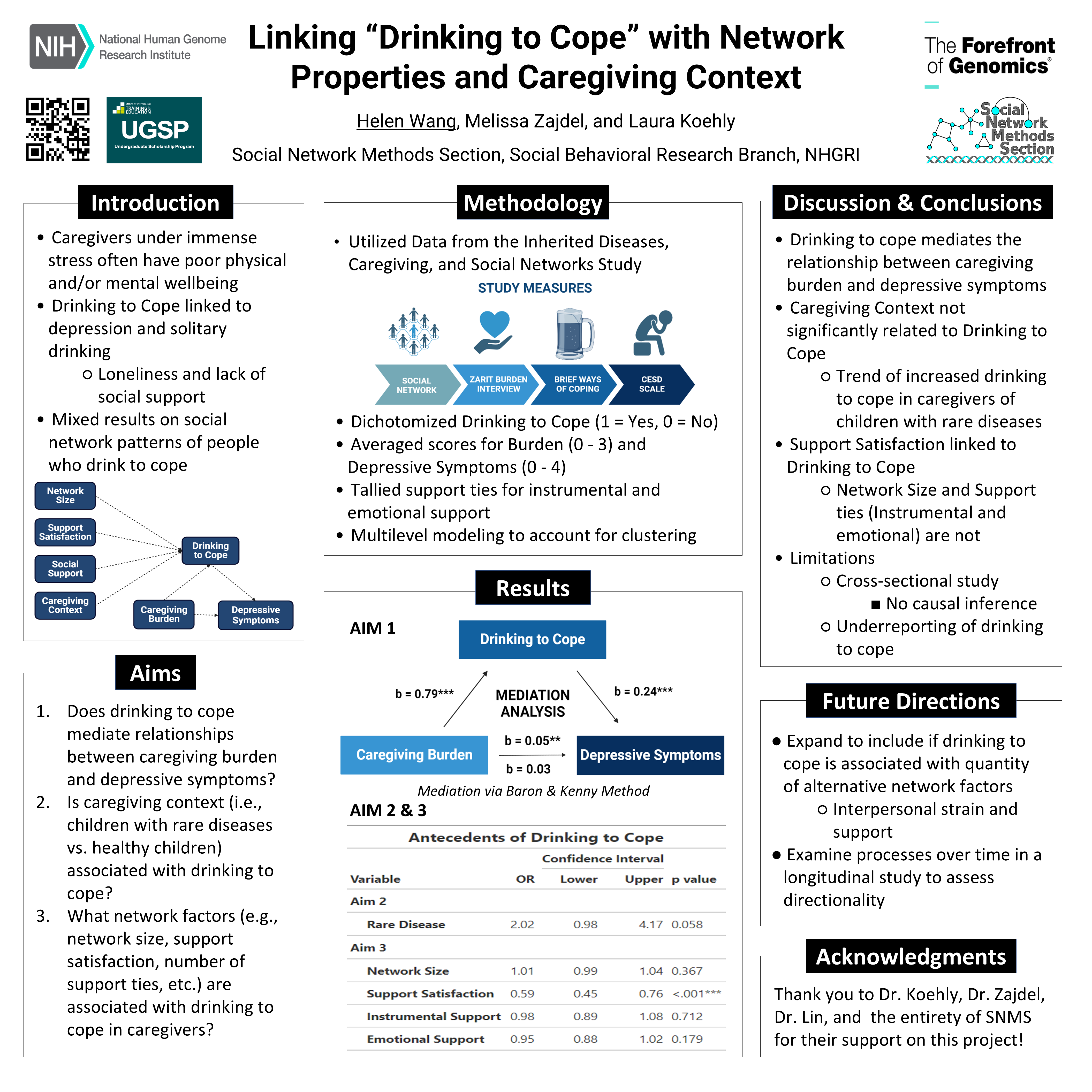 Linking “Drinking to Cope” with Social Network Properties and Caregiving Context