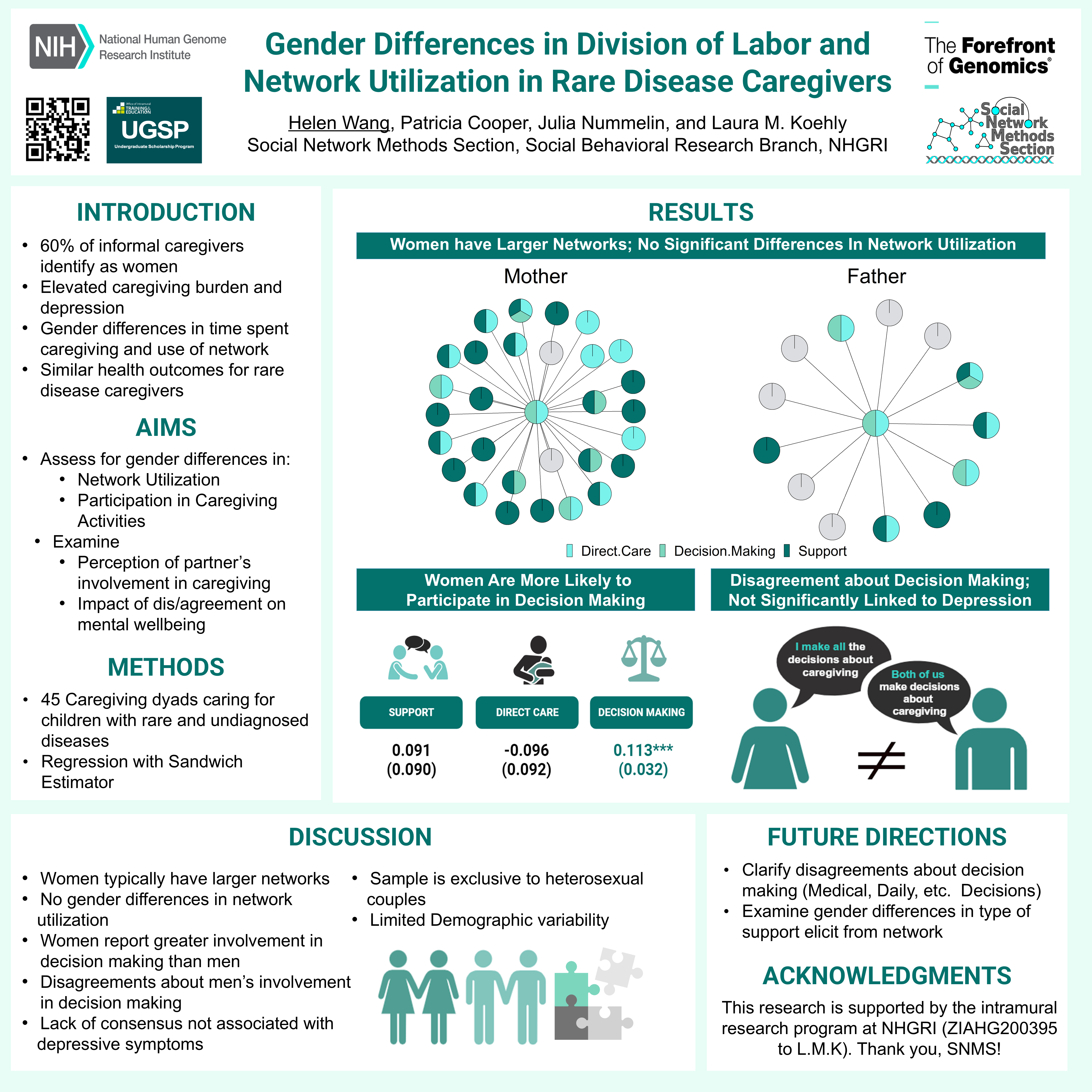 Gender Differences in Division of Labor and Network Utilization in Rare Disease Caregivers